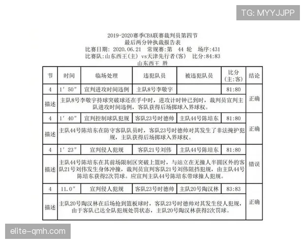 裁判报告格式与关键判罚记录要点